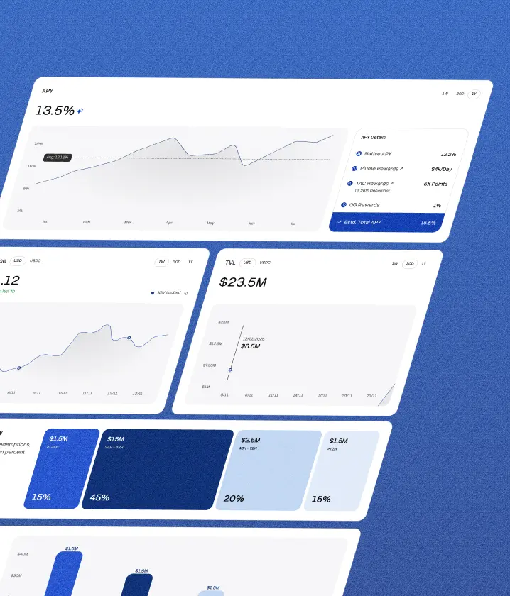 YieldFi | Capital Market for the Internet Economy